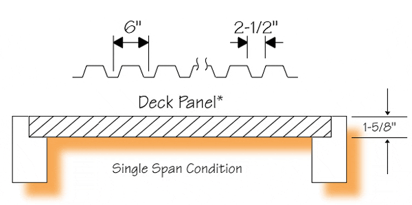 Type B Rack Deck | D-MAC Industries